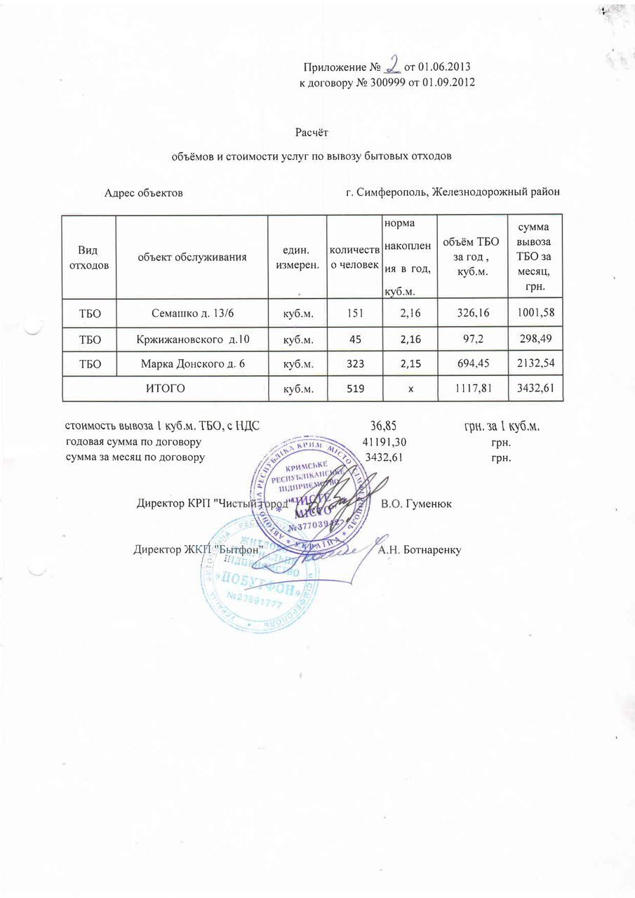 Акт на вывоз грунта с объекта образец